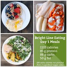 Lose up to 5 kilos in 4 weeks with the free diet plan (pdf for printing). I Lost 7 Lbs In 7 Days With Bright Line Eating Health Beet