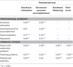 Read to your toddler daily. Frontiers Exhausted Parents Development And Preliminary Validation Of The Parental Burnout Inventory Psychology