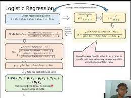 Logistic Regression Is Used For Binary Classification Problem Which Has Only Two Classes To Predict However W Logistic Regression Regression Linear Regression