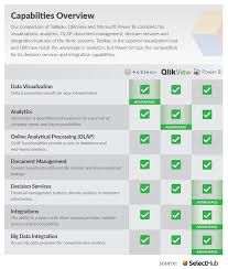 Power Bi Vs Tableau Vs Qlikview Which Is The Winner In 2020