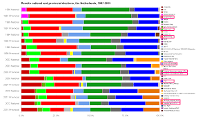 Guest Post Netherlands Provincial Elections 2015 World