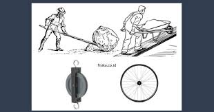 Pesawat sederhana pada gambar di atas adalah pengungkit atau tuas. Pesawat Sederhana Jenis Rumus Keuntungan Mekanis Soal Fisika