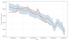 lg fashion stock forecast down to 19044 60 krw 093050