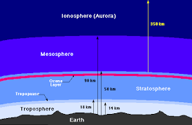 Check spelling or type a new query. Atmospheric Layers Download Scientific Diagram
