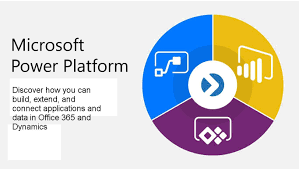 Power Platform 2020 Release Wave 1 Plan In 2020 How To Plan Business Systems Business Performance