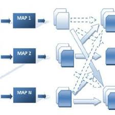 Image result for Map reduce data flow with a single reduce task