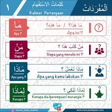 Pin On Learning Arabic Online Al Azhar Arabic Course