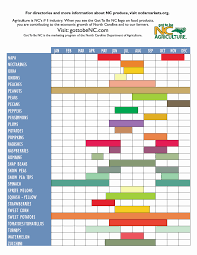 Nc Farmers Markets Produce Season Chart Asheville