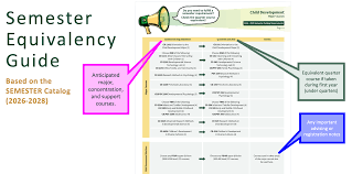 Quarter Vs Semester System