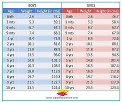71 Prototypical Ideal Weight Chart Singapore