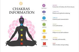 Image result for chakras