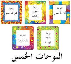 افكار لوحة ايام الاسبوع والغياب والطقس رياض اطفال kids education classroom rules preschool
