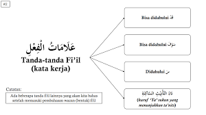 Maybe you would like to learn more about one of these? Download Soal Nahwu Ma