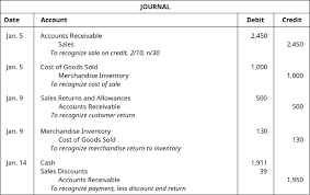 Analyze And Record Transactions For The Sale Of Merchandise Using The Perpetual Inventory System Principles Of Accounting Volume 1 Financial Accounting