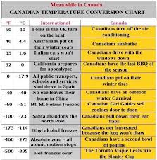 canadian temperature conversion chart funny