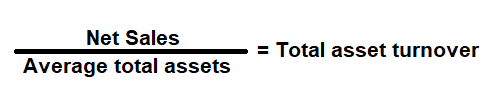 In other words, every $1 in assets generates 25 cents in net sales revenue. Efficiency Ratio Profit Margin Ratio