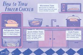 When defrosting chicken in the microwave, it is a good idea to defrost, remove the foods from packaging that is not safe for the microwave such as foam trays and plastic wrapping because they do not tolerate high. How To Defrost Chicken Fast