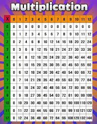 Download multiplication table 1 to 30.pdf. Pdf Printable Times Table Chart 1 12 Novocom Top