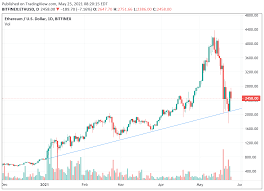 Ethereum Blockchain S Ether Eth Coin Is Still Adhering To Its 2021 Uptrend Despite Plunging 60 Percent From All Time Highs