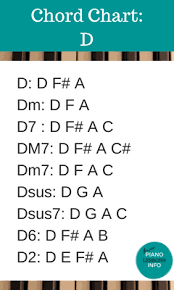 chart of piano chords