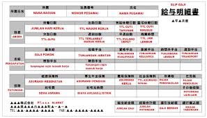 Gaji pt mayora yang banyak di tanyakan para jobseeker di indonesia. Index Php Gaji Di Jepang
