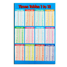 Multiplication Chart Products For Sale Ebay