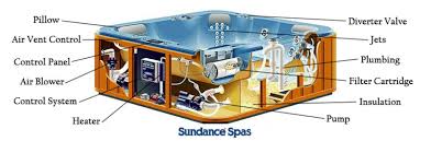 Whether you require a major part as a heater or pump or as small as a looking for a air button for a jetted bath, canada hot tub parts has 1,000's of hot tub parts ready to go. Find Parts For Your Spa My Spa Parts Store