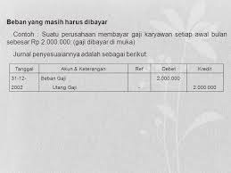 3.3 beban sewa gedung dibayar dimuka. Neraca Saldo Dan Jurnal Penyesuaian Ppt Download
