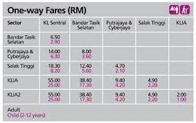 Now, the two airports serve different airlines so that passengers can be organized and the flow in the airport can be smoother. Kliaexpress Save More Than Rm30 When You Travel From Kl Sentral To Klia Klia2