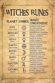 Witches Runes In 2020 Wiccan Symbols Wiccan Spell Book Witch Symbols