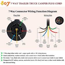 The trailer lighting system must not be directly spliced into. 7 Pin Trailer Wiring Diagram With Brakes Wiring Diagram