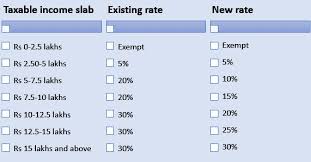 Buletin tv3 951 views3 years ago. Budget 2021 Industry Welcomes Fm S First Paperless Budget