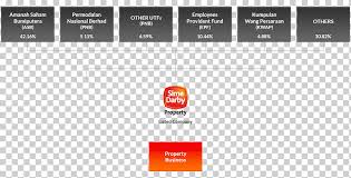 Sime darby property elmina, malaysia real estate property developer, accountants transparent background png clipart. Organizational Structure Sime Darby Property Business Business Text People Logo Png Klipartz