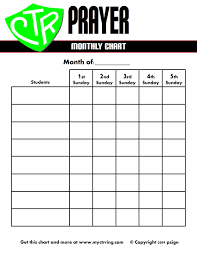 Charts My Ctr Ring