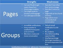 Table Pros Cons Of Facebook Groups Pages Http Briancarteryeah Com Blog Facebook Facebook Pages Vs Facebook Groups Pros And Cons