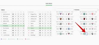 Download tabela brasileirão 2021 for android on aptoide right now! Simulador Brasileirao 2020 Como Testar Resultados E Ver Classificacao Internet Techtudo