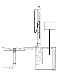 In order to dump into your septic tank, simply find a cleanout, open it up, and dump as you usually would. Sanidumps Faq Do You Have Any Design Plans For An Rv Dump Or Sani Station