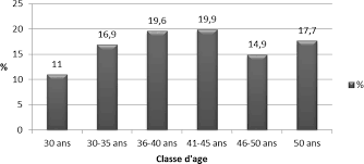 Les dernières recommandations stipulent qu'en l'absence d'anomalie sur deux frottis à un an d'intervalle, et en la france est un pays qui propose une politique de prévention et de dépistage gynécologiques précieuse. Https Link Springer Com Content Pdf 10 1007 2fs12558 015 0389 2 Pdf