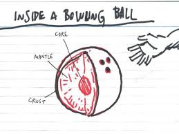 I f you've ever thought about cracking open a bowling ball, what's inside may surprise you. Inside A Bowling Ball Andy Riley Misterandyriley Com