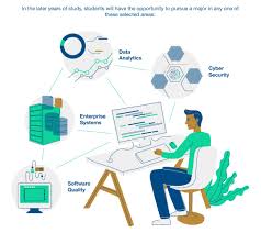 Bachelor of computer science (computational science). Utp Bachelor Of Computer Science Hons