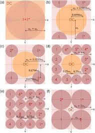 That measurement may be the thickness of a concrete slab, the length of a cylindrical. Osa Off Axis Digital Holographic Multiplexing For Rapid Wavefront Acquisition And Processing