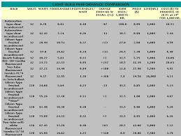 Mother 39 S Light Bulb Comparison Test Mother Earth News