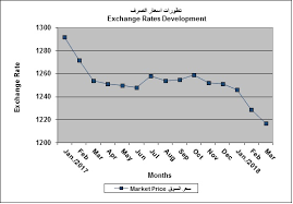 Iraqi Dinar Exchange Rate Chart Best Picture Of Chart