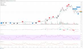 Stock prices may also move more quickly in this environment. Nio Stock News And Forecast Nio Shares Jump On Earth Day Amid Global Recovery