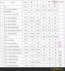 Candidates can also visit for official website. Du Sixth Cut Off 2018 Live Updates Check Du 6th Cut Off 2018 Pdf Published