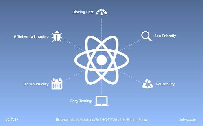 Optimizing Web Performance with React.js