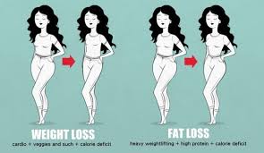 Check spelling or type a new query. Why Do People See Losing Weight As A Bad Thing Quora