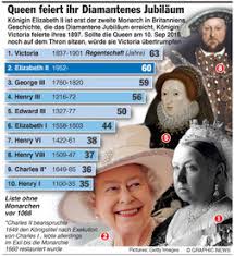 War die letzte monarchin des hauses hannover. Uk Jubilaum Langstdienende Regenten In Britannien Infographic