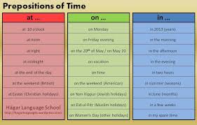 The English Teacher Prepositions Of Time B1