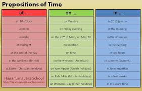 the english teacher prepositions of time b1